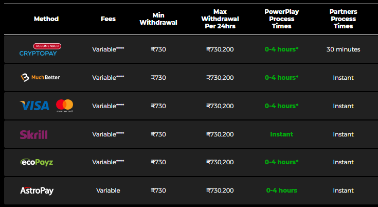 Withdrawal Limit at PowerPlay